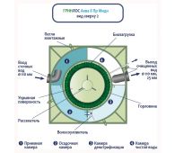 Гринлос Аква 8 Пр Миди - фото 5