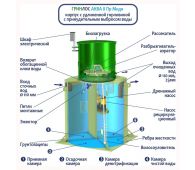 Гринлос Аква 8 Пр Миди - фото 3