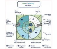 Гринлос Аква 12 Пр - фото 4