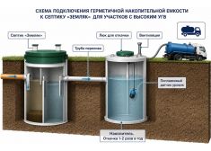 Спарта 1200 Eco